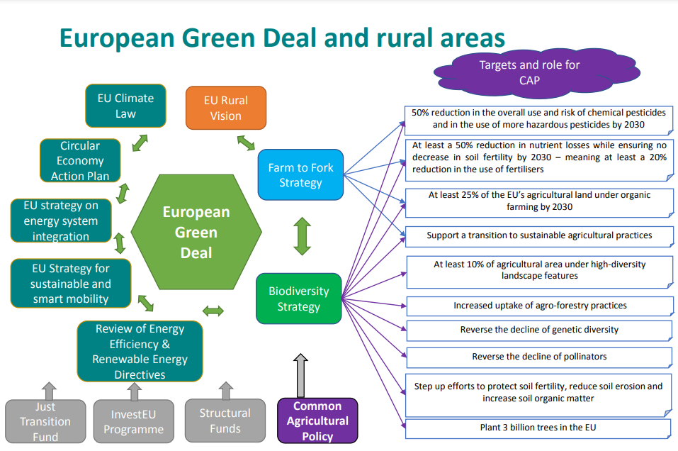 green deal and rural areas